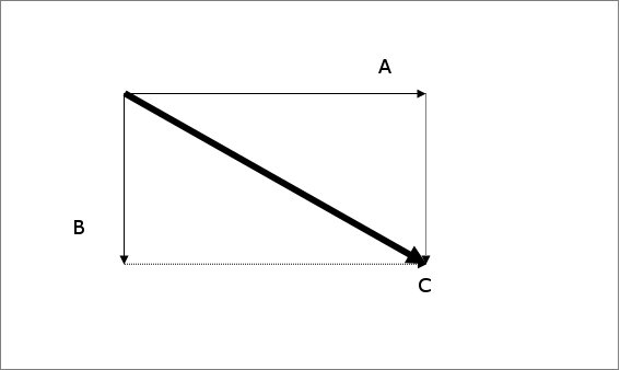 平行四辺形を描いて図るベクトル