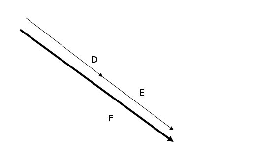 方向性の異なる２本の矢印をひとつの力にした場合の図